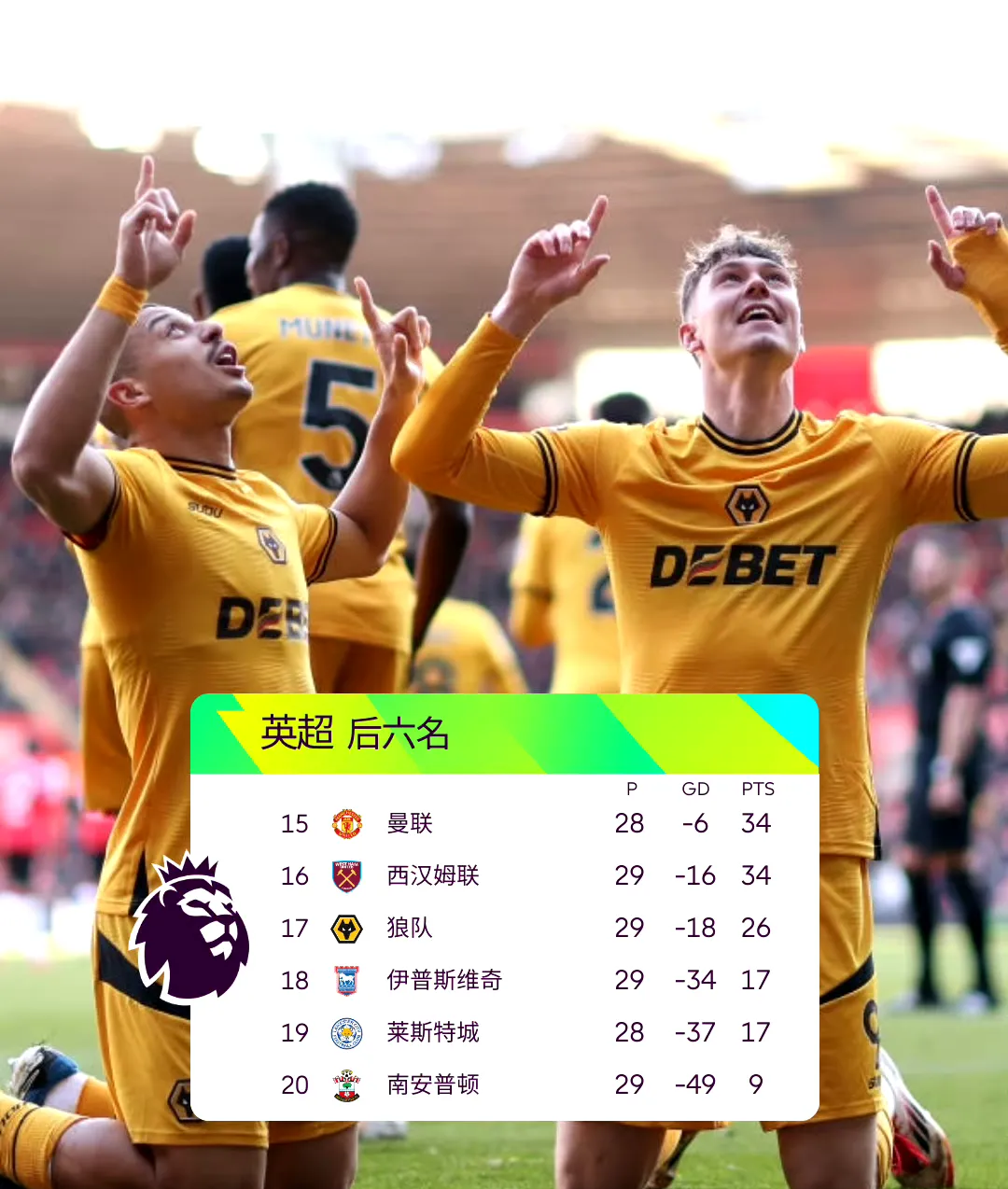  英超曼联队队员 -九博娱乐